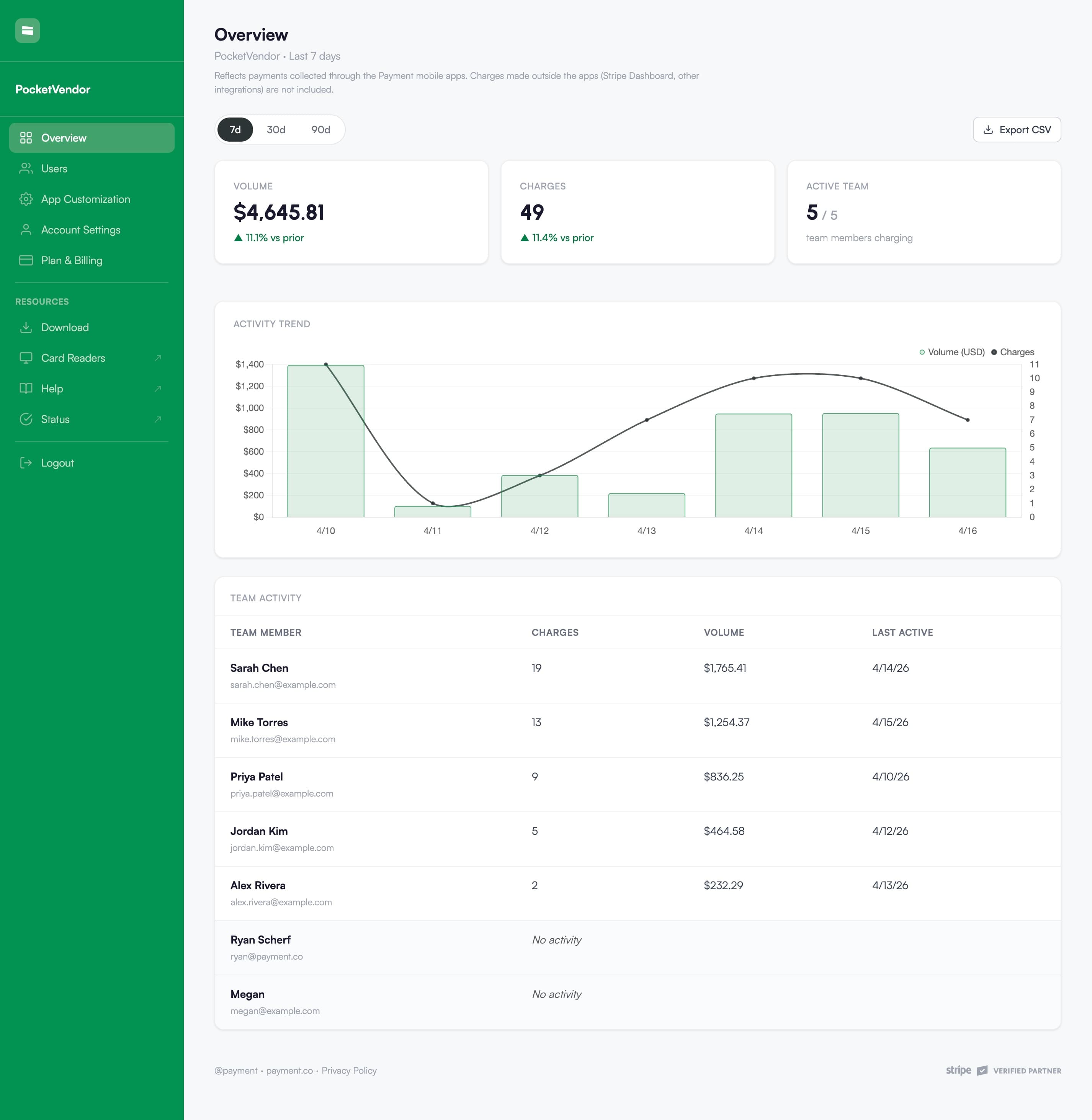 Built for teams